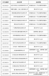 工信部依法注銷19家企業(yè)跨地區(qū)增值電信業(yè)務(wù)經(jīng)營許可證，加強(qiáng)第二類增值電信業(yè)務(wù)規(guī)范管理