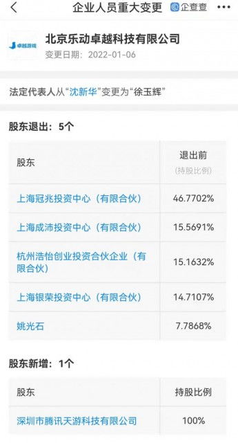 騰訊戰(zhàn)略投資樂動(dòng)卓越 深化手游布局與增值業(yè)務(wù)協(xié)同