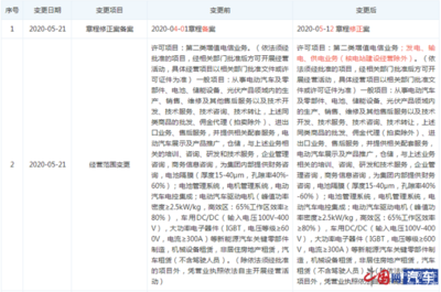 特斯拉中國(guó)布局能源新賽道 新增第二類(lèi)增值電信業(yè)務(wù)，劍指發(fā)電與輸電